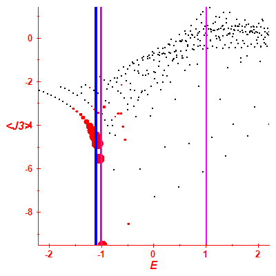 Peres lattice <J3>